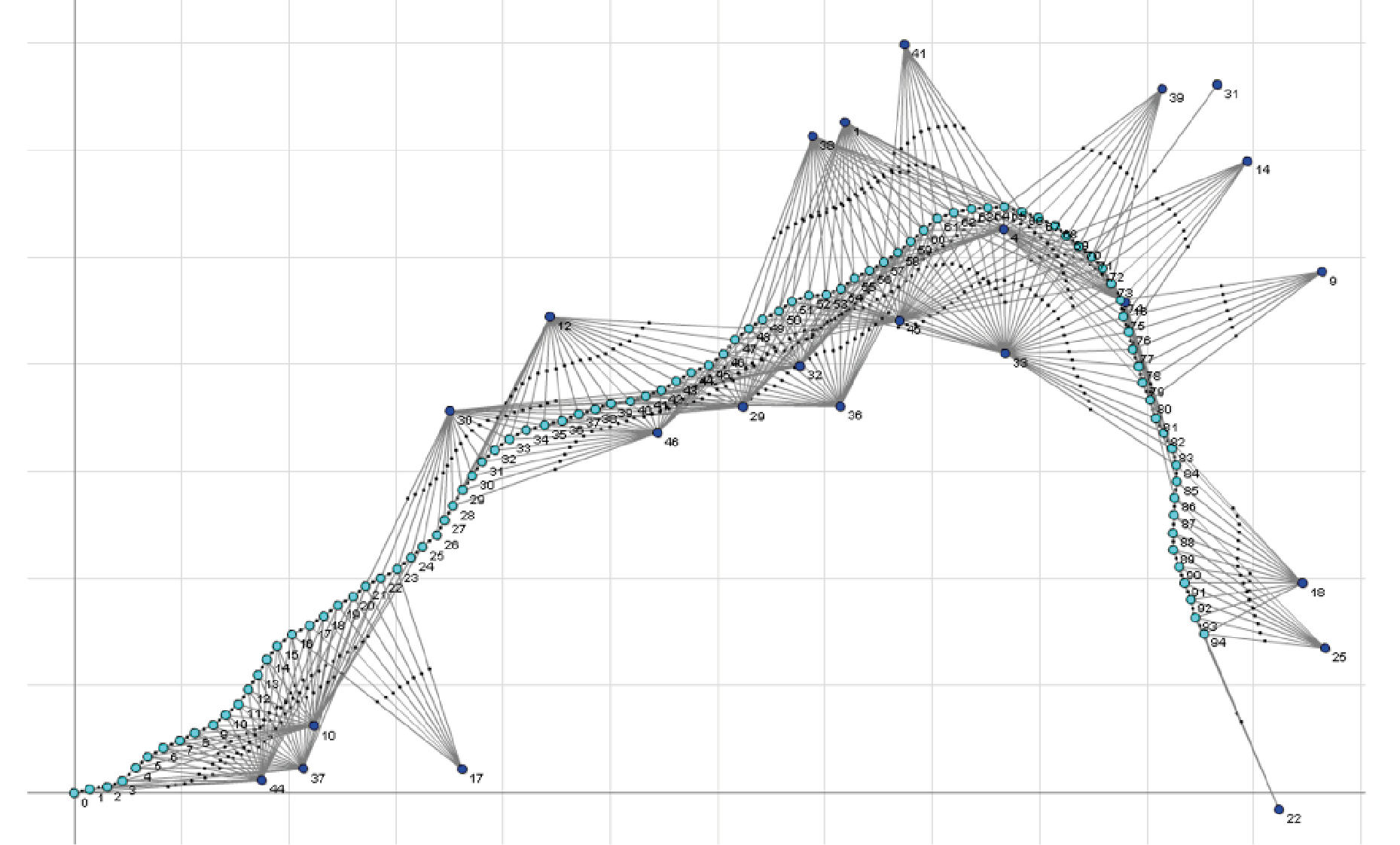 Figure 16: GTSAM Structure from Motion