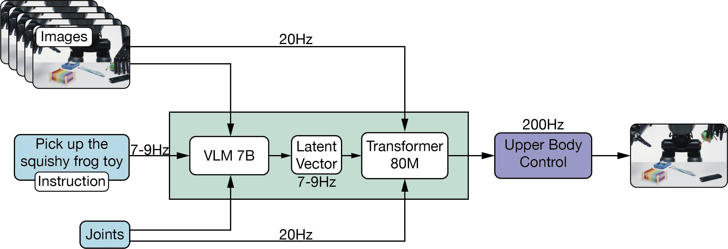 Figure 8: Helix Dual System Architecture.