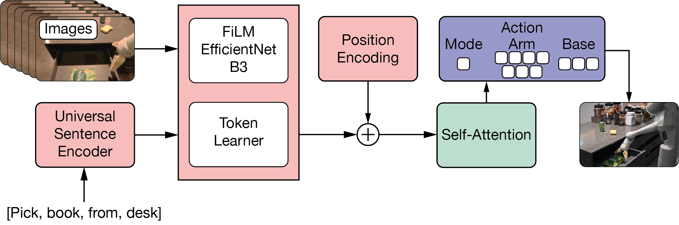Figure 4: RT1 Architecture.